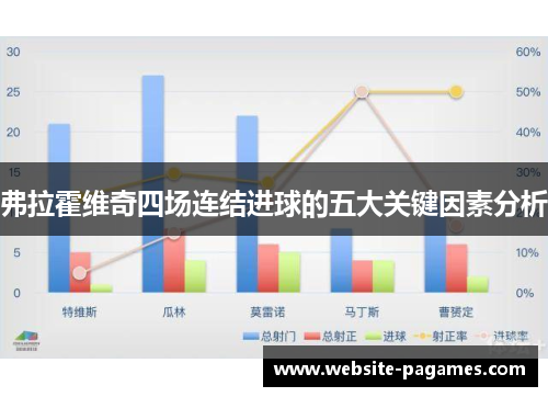 弗拉霍维奇四场连结进球的五大关键因素分析