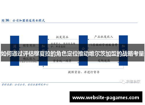 如何通过评估穆夏拉的角色定位推动维尔茨加盟的战略考量