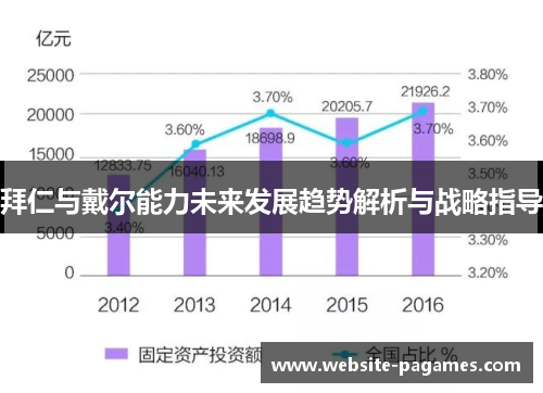 拜仁与戴尔能力未来发展趋势解析与战略指导