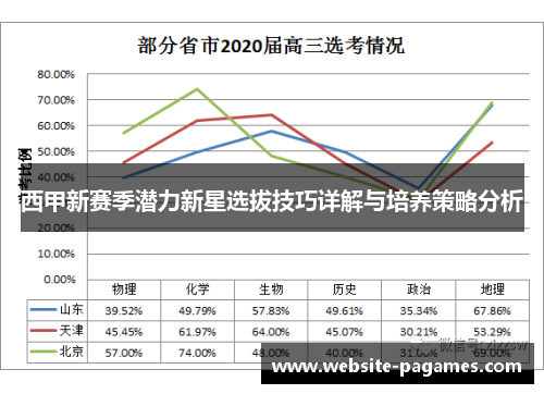西甲新赛季潜力新星选拔技巧详解与培养策略分析