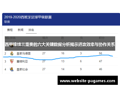 西甲锋线三重奏的六大关键数据分析揭示进攻效率与协作关系