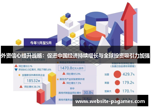 外资信心提升战略：促进中国经济持续增长与全球投资吸引力加强