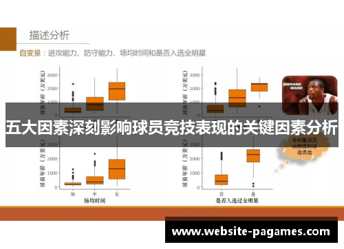五大因素深刻影响球员竞技表现的关键因素分析