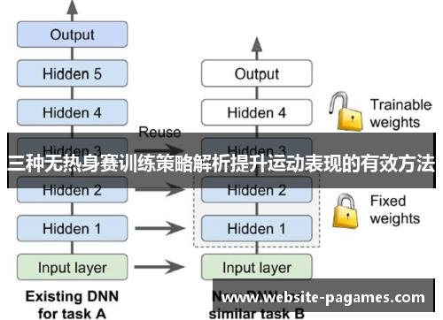 三种无热身赛训练策略解析提升运动表现的有效方法