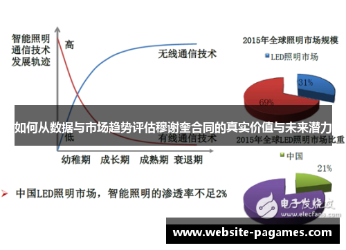 如何从数据与市场趋势评估穆谢奎合同的真实价值与未来潜力