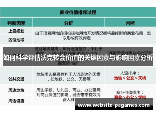 如何科学评估沃克转会价值的关键因素与影响因素分析
