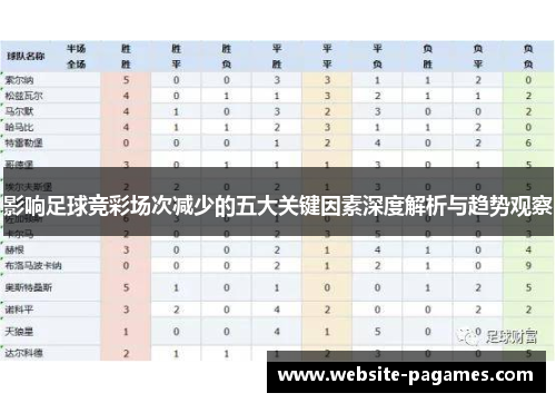 影响足球竞彩场次减少的五大关键因素深度解析与趋势观察