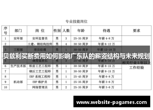 贝兹利买断费用如何影响广东队的薪资结构与未来规划
