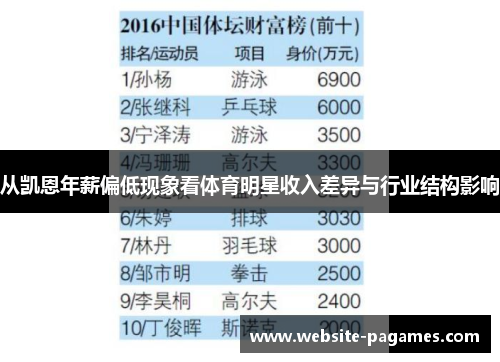 从凯恩年薪偏低现象看体育明星收入差异与行业结构影响