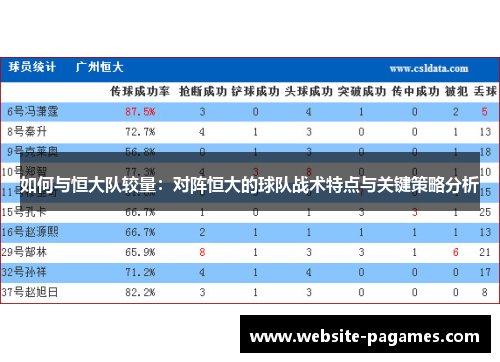 如何与恒大队较量：对阵恒大的球队战术特点与关键策略分析