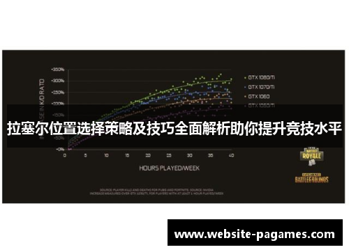 拉塞尔位置选择策略及技巧全面解析助你提升竞技水平