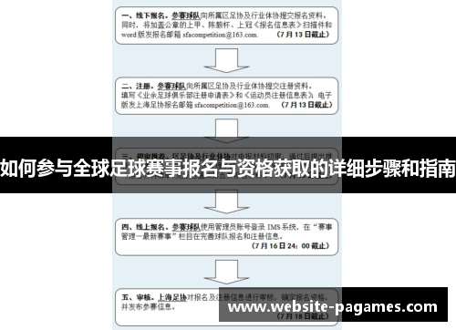 如何参与全球足球赛事报名与资格获取的详细步骤和指南