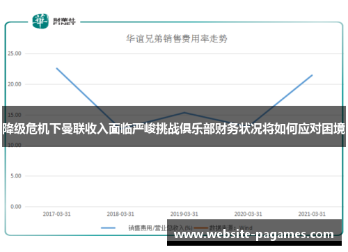 降级危机下曼联收入面临严峻挑战俱乐部财务状况将如何应对困境 降级危机下曼联收入面临严峻挑战俱乐部财务状况将如何应对困境