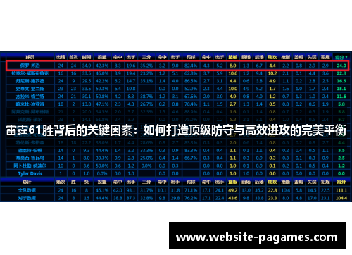 雷霆61胜背后的关键因素:如何打造顶级防守与高效进攻的完美平衡 雷霆61胜背后的关键因素:如何打造顶级防守与高效进攻的完美平衡