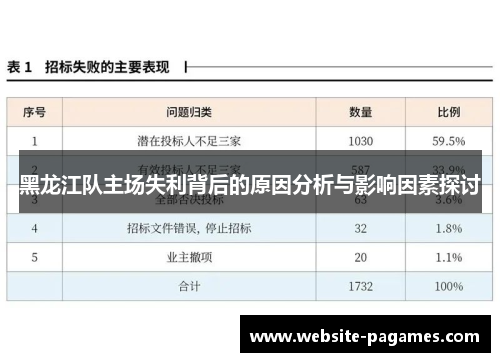 黑龙江队主场失利背后的原因分析与影响因素探讨