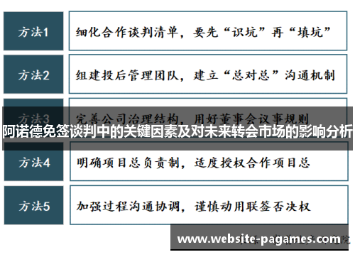 阿诺德免签谈判中的关键因素及对未来转会市场的影响分析