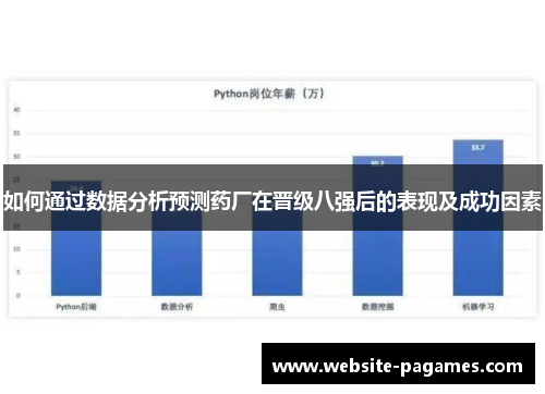 如何通过数据分析预测药厂在晋级八强后的表现及成功因素