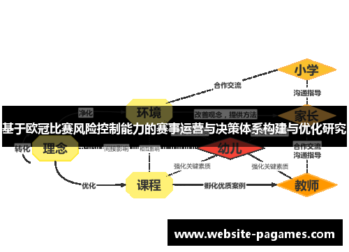 基于欧冠比赛风险控制能力的赛事运营与决策体系构建与优化研究
