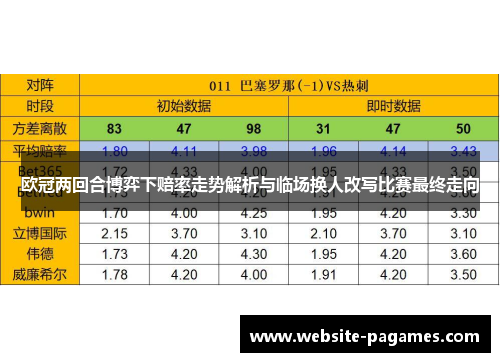 欧冠两回合博弈下赔率走势解析与临场换人改写比赛最终走向 欧冠两回合博弈下赔率走势解析与临场换人改写比赛最终走向