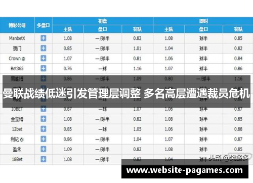 曼联战绩低迷引发管理层调整 多名高层遭遇裁员危机